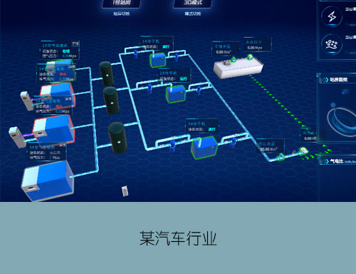 某汽车行业