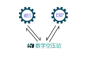 数据共享