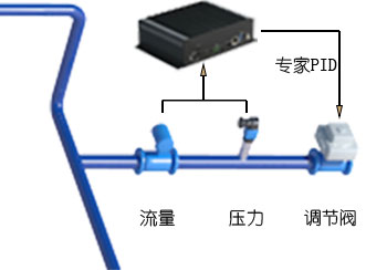 AI管道稳压智控单元